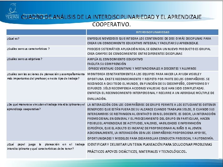 CUADRO DE ANÁLISIS DE LA INTERDISCIPLINARIEDAD Y EL APRENDIZAJE COOPERATIVO. INTERDISCIPLINARIEDAD ¿Qué es? ENFOQUE