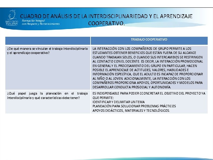 CUADRO DE ANÁLISIS DE LA INTERDISCIPLINARIEDAD Y EL APRENDIZAJE COOPERATIVO. TRABAJO COOPERATIVO ¿De qué