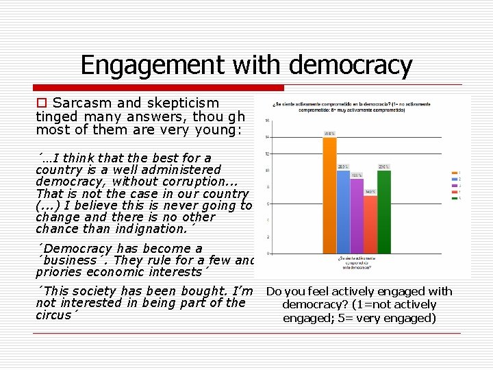 Engagement with democracy o Sarcasm and skepticism tinged many answers, thou gh most of