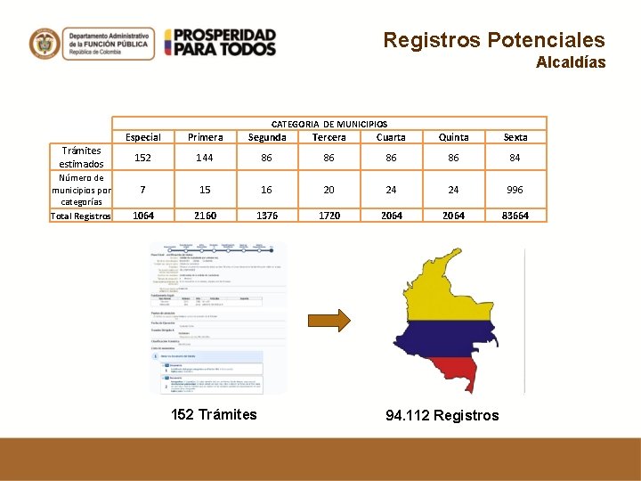 Registros Potenciales Alcaldías CATEGORIA DE MUNICIPIOS Trámites estimados Número de municipios por categorías Total