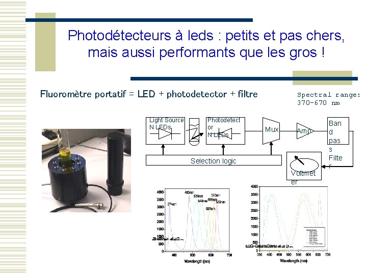 Photodétecteurs à leds : petits et pas chers, mais aussi performants que les gros