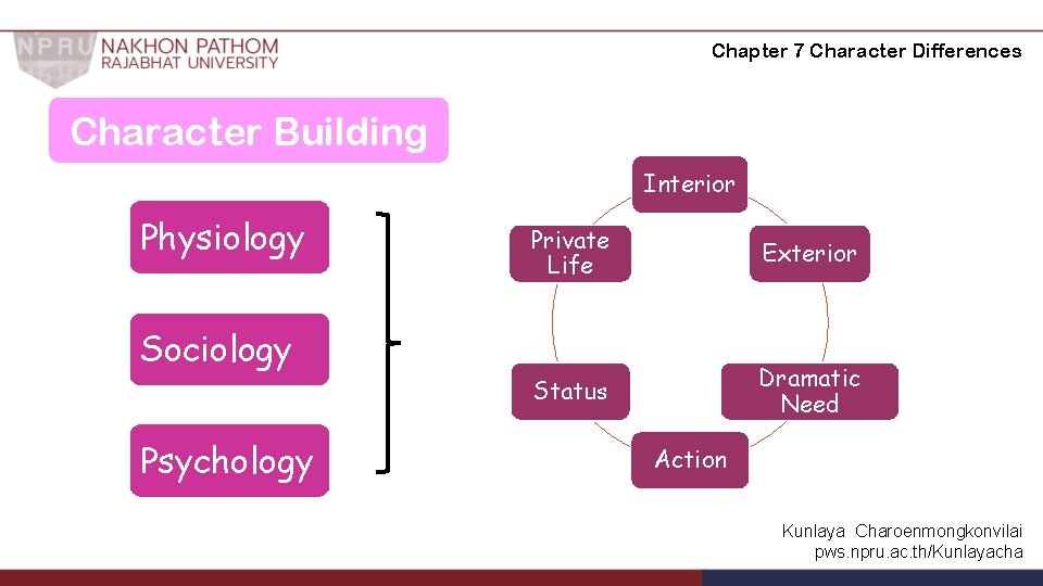 Chapter 7 Character Differences Character Building Interior Physiology Private Life Exterior Status Dramatic Need