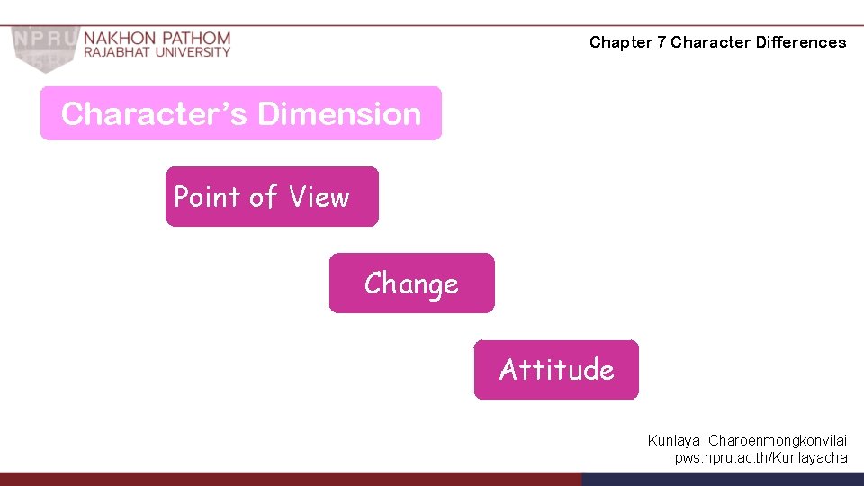 Chapter 7 Character Differences Character’s Dimension Point of View Change Attitude Kunlaya Charoenmongkonvilai pws.