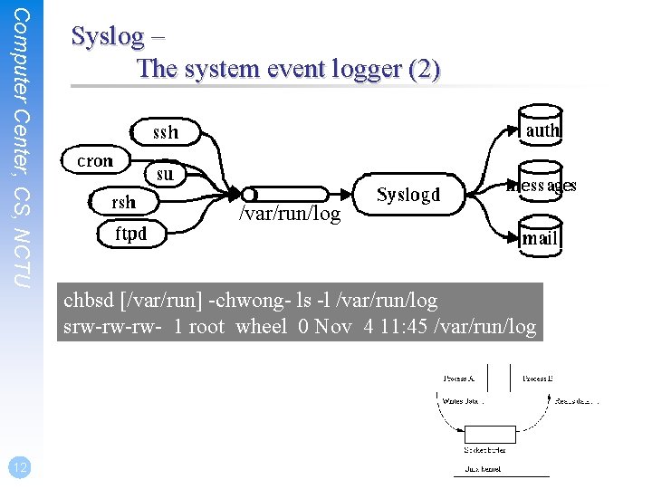 Computer Center, CS, NCTU 12 Syslog – The system event logger (2) /var/run/log chbsd