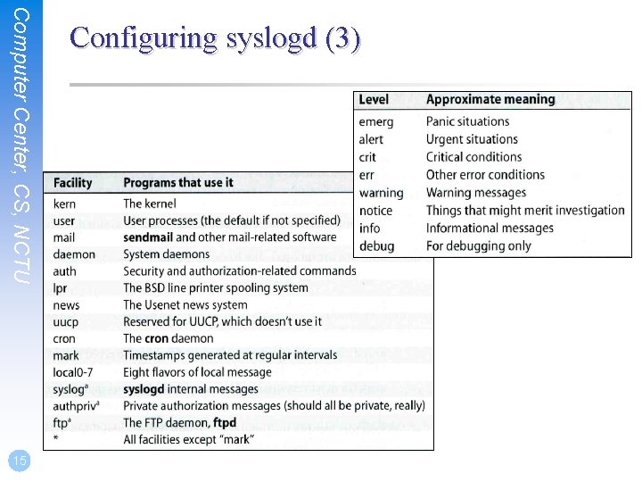 Computer Center, CS, NCTU 15 Configuring syslogd (3) 