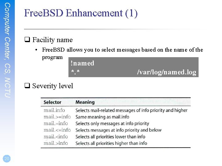 Computer Center, CS, NCTU 20 Free. BSD Enhancement (1) q Facility name • Free.