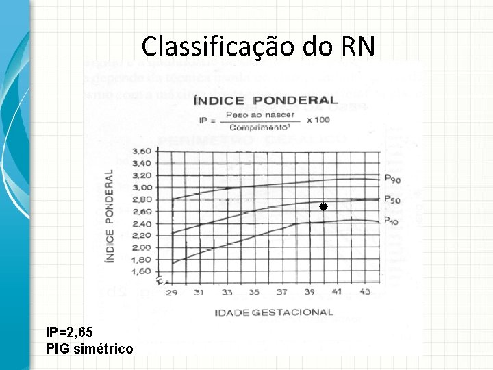 Classificação do RN IP=2, 65 PIG simétrico 