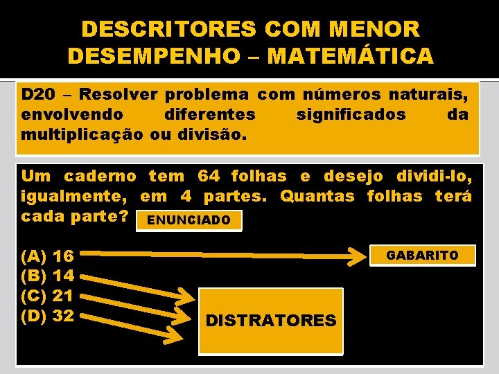 DESCRITORES COM MENOR DESEMPENHO – MATEMÁTICA D 20 – Resolver problema com números naturais,