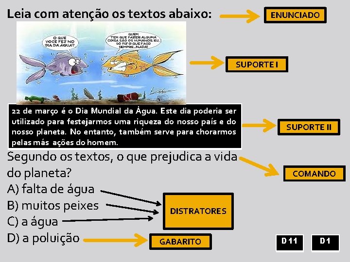 Leia com atenção os textos abaixo: ENUNCIADO SUPORTE I 22 de março é o