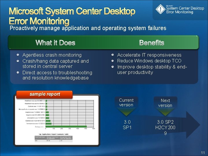 Microsoft System Center Desktop Error Monitoring Proactively manage application and operating system failures Agentless