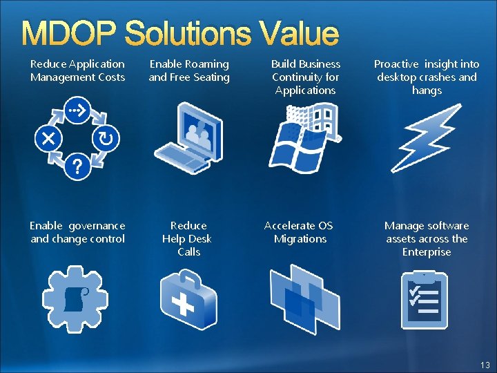 MDOP Solutions Value Reduce Application Management Costs Enable Roaming and Free Seating Enable governance