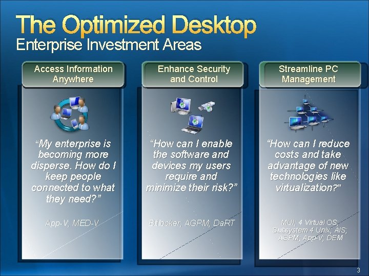 The Optimized Desktop Enterprise Investment Areas Access Information Anywhere Enhance Security and Control Streamline