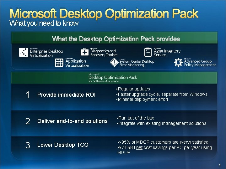 Microsoft Desktop Optimization Pack What you need to know 1 Provide immediate ROI •