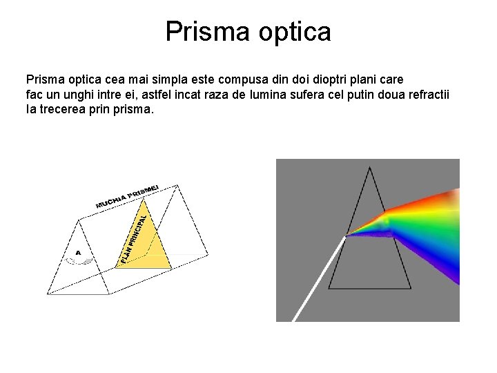 Prisma optica cea mai simpla este compusa din doi dioptri plani care fac un