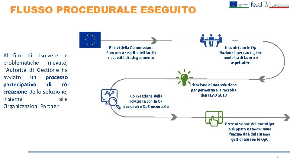 FLUSSO PROCEDURALE ESEGUITO Al fine di risolvere le problematiche rilevate, l’Autorità di Gestione ha