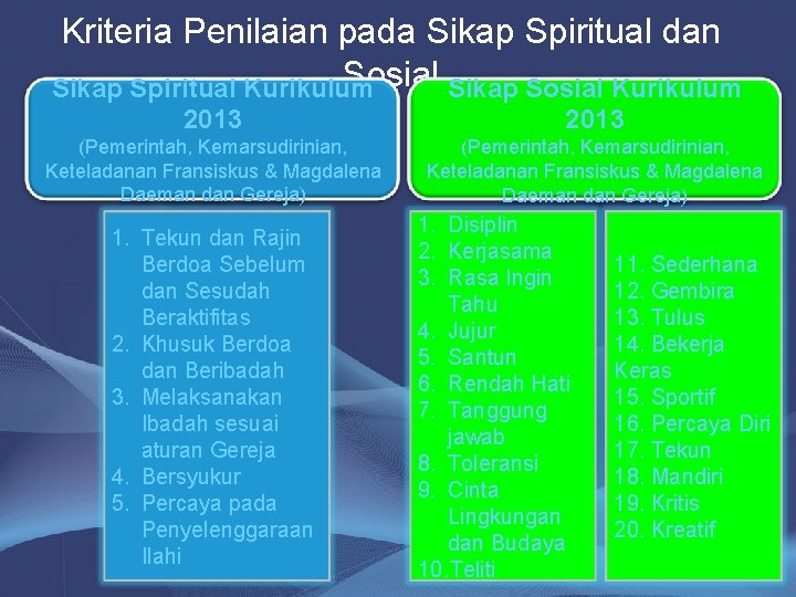 Kriteria Penilaian pada Sikap Spiritual dan Sosial Sikap Sosial Kurikulum Sikap Spiritual Kurikulum 2013