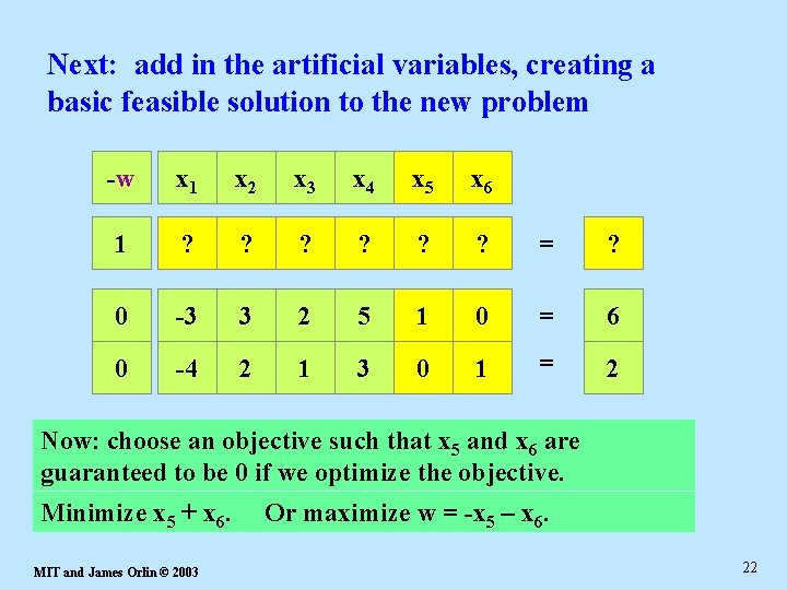 Next: add in the artificial variables, creating a basic feasible solution to the new
