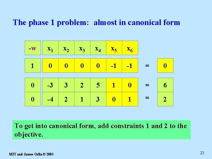 The phase 1 problem: almost in canonical form -w x 1 x 2 x