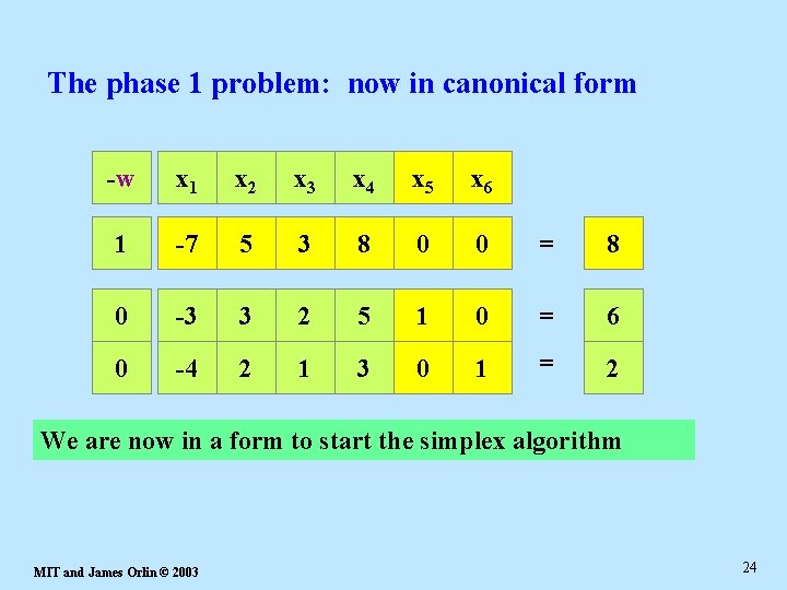 The phase 1 problem: now in canonical form -w x 1 x 2 x