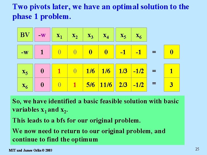 Two pivots later, we have an optimal solution to the phase 1 problem. BV