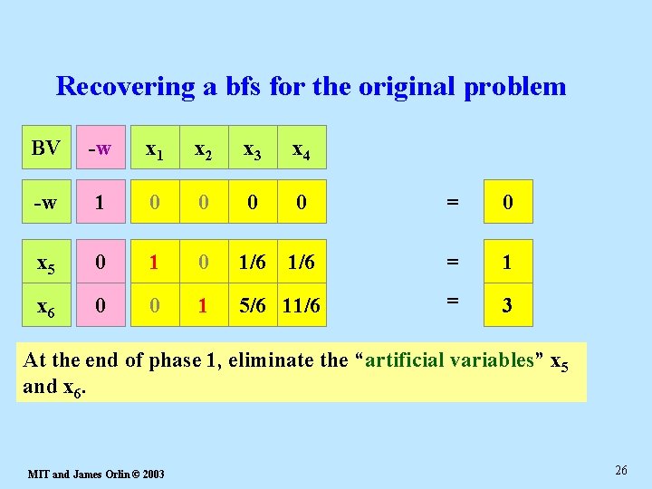 Recovering a bfs for the original problem BV -w x 1 x 2 x