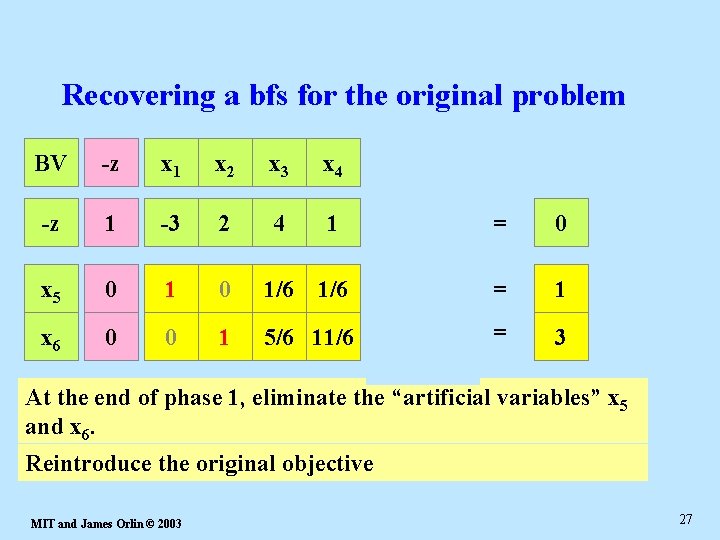 Recovering a bfs for the original problem BV -w -z x 1 x 2