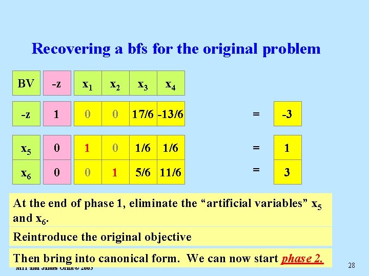 Recovering a bfs for the original problem BV -w -z x 1 x 2