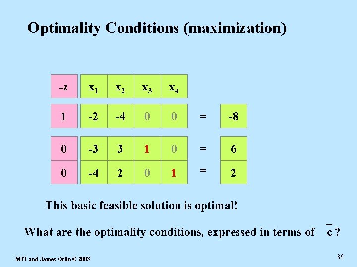 Optimality Conditions (maximization) -z x 1 x 2 x 3 x 4 1 -2