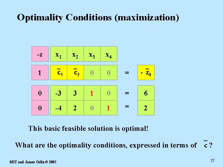 Optimality Conditions (maximization) -z x 1 x 2 x 3 x 4 1 c