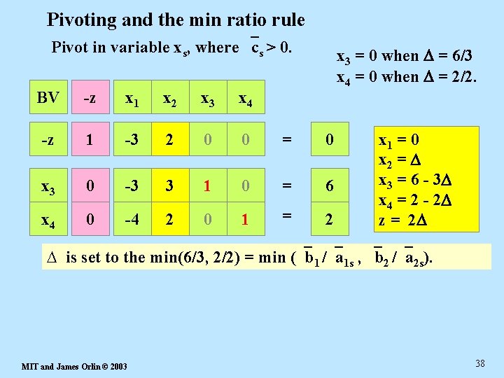 Pivoting and the min ratio rule Pivot in variable xs, where cs > 0.