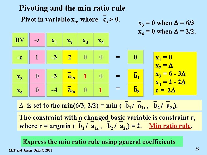 Pivoting and the min ratio rule Pivot in variable xs, where cs > 0.