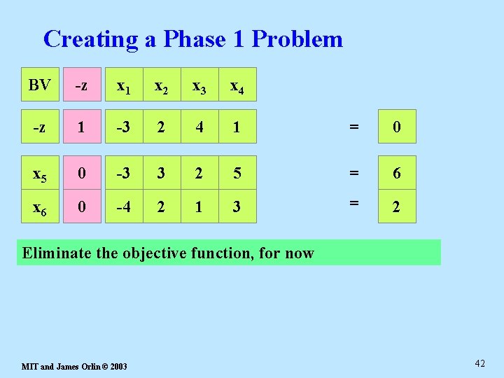 Creating a Phase 1 Problem BV -z x 1 x 2 x 3 x