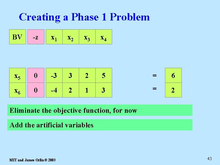 Creating a Phase 1 Problem BV -z x 1 x 2 x 3 x