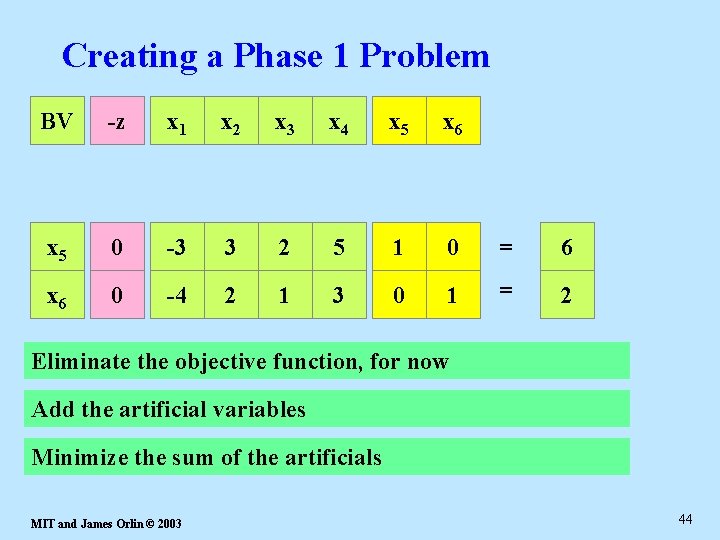 Creating a Phase 1 Problem BV -z x 1 x 2 x 3 x