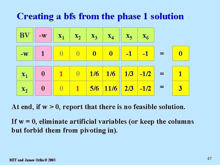 Creating a bfs from the phase 1 solution BV -w x 1 x 2