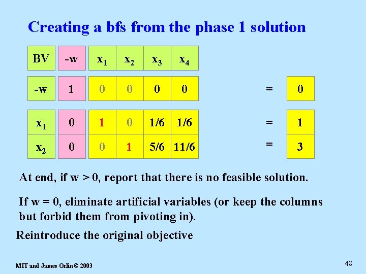 Creating a bfs from the phase 1 solution BV -w x 1 x 2
