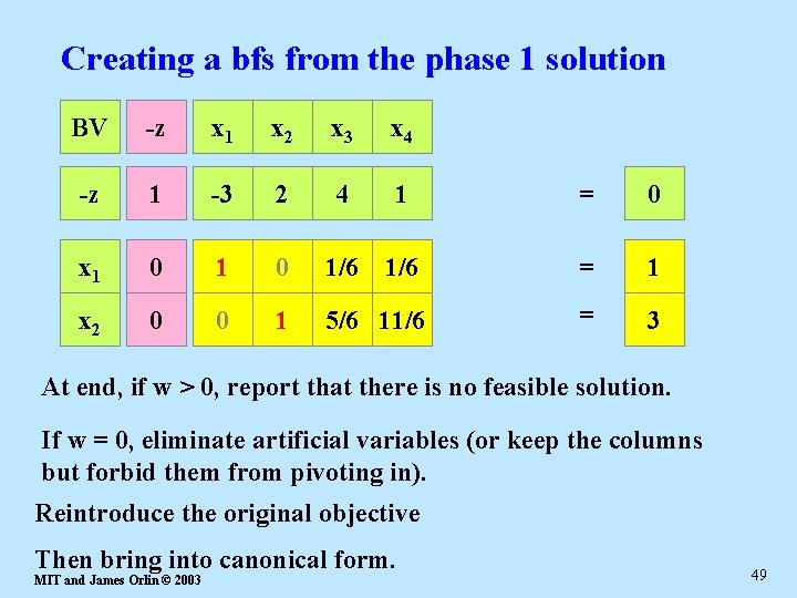 Creating a bfs from the phase 1 solution BV -w -z x 1 x
