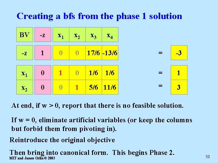 Creating a bfs from the phase 1 solution BV -w -z x 1 x