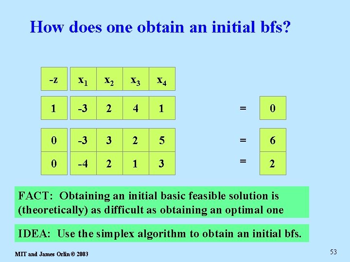 How does one obtain an initial bfs? -z x 1 x 2 x 3