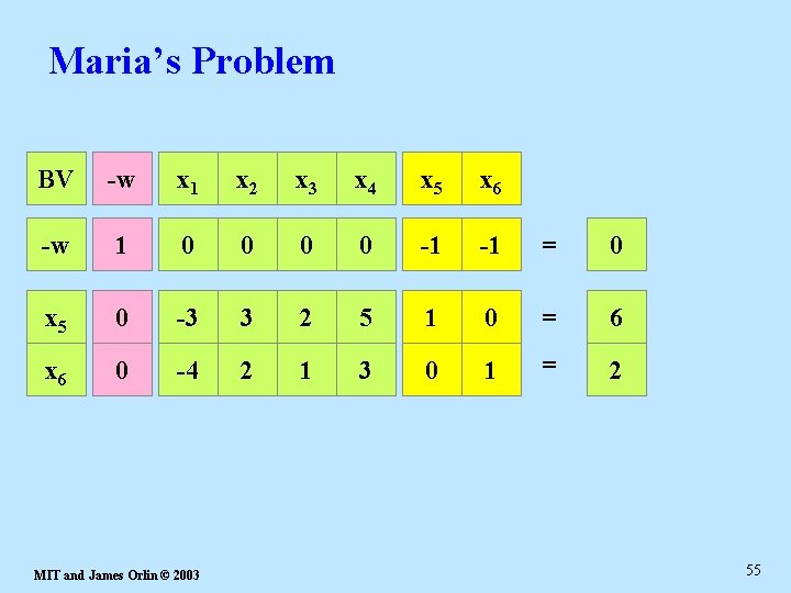 Maria’s Problem BV -w x 1 x 2 x 3 x 4 x 5