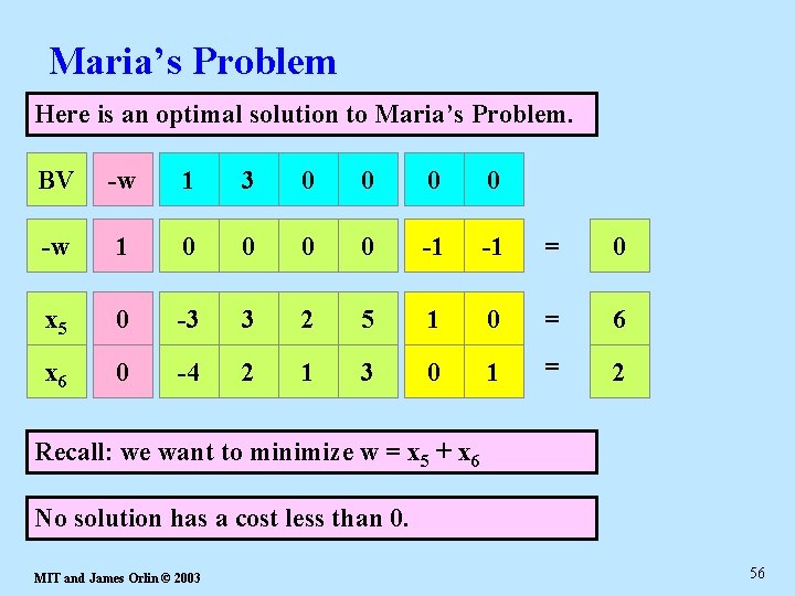 Maria’s Problem Here is an optimal solution to Maria’s Problem. BV -w x 11