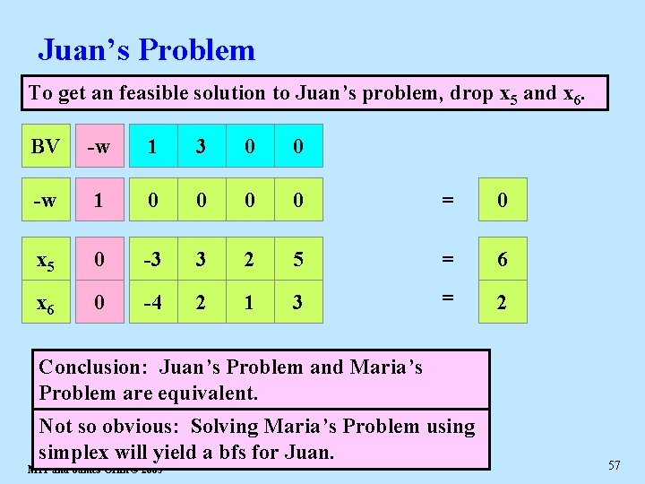 Juan’s Problem To get an feasible solution to Juan’s problem, drop x 5 and