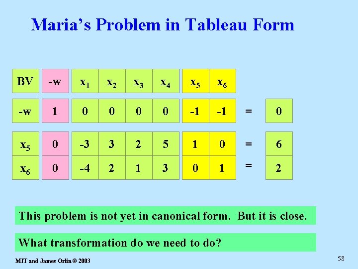 Maria’s Problem in Tableau Form BV -w x 1 x 2 x 3 x