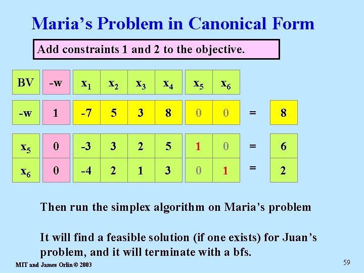 Maria’s Problem in Canonical Form Add constraints 1 and 2 to the objective. BV