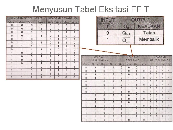 Menyusun Tabel Eksitasi FF T 