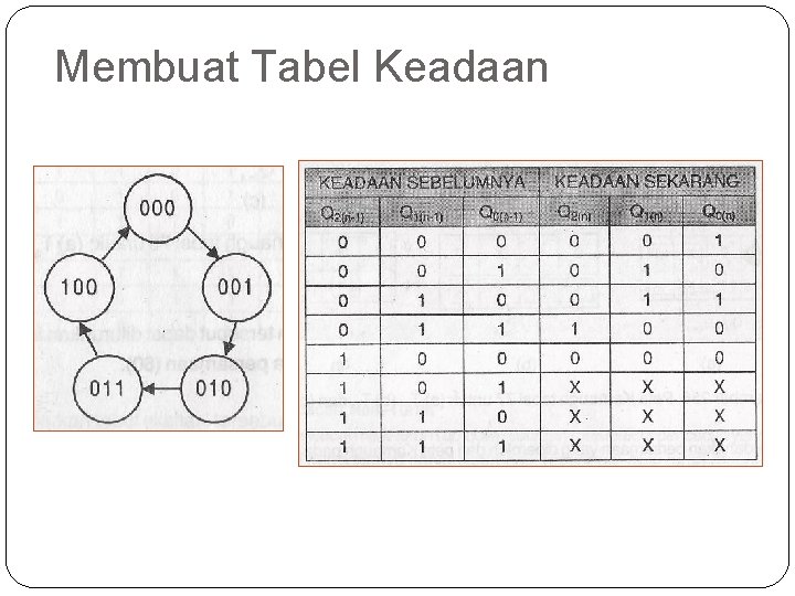 Membuat Tabel Keadaan 