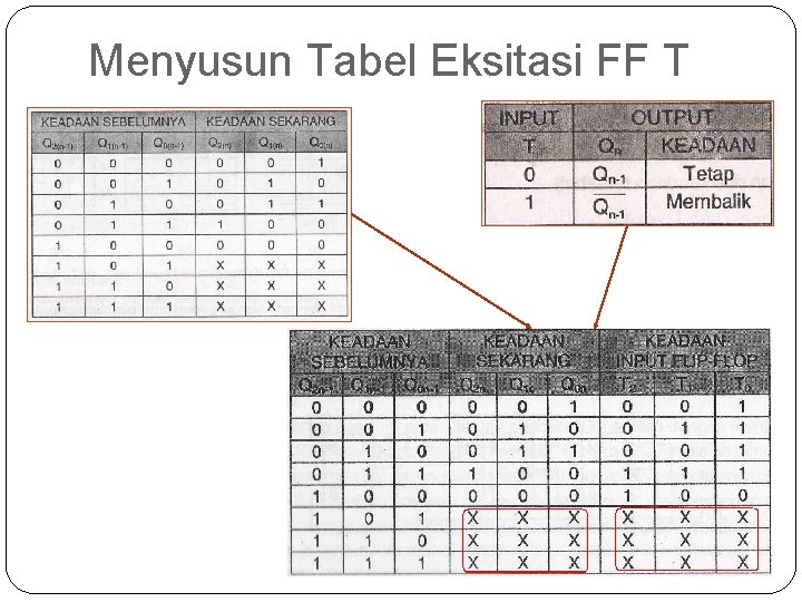 Menyusun Tabel Eksitasi FF T 