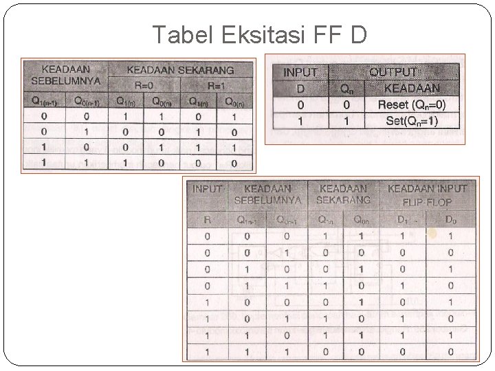 Tabel Eksitasi FF D 