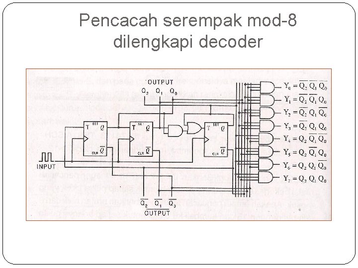 Pencacah serempak mod-8 dilengkapi decoder 