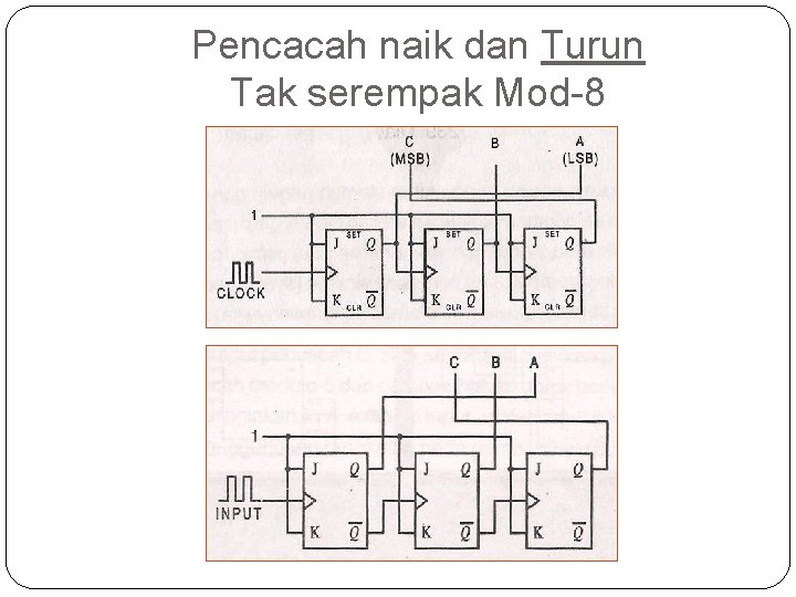 Pencacah naik dan Turun Tak serempak Mod-8 